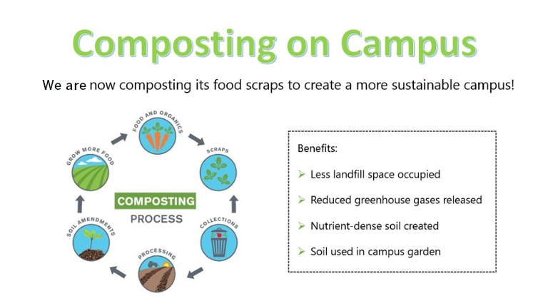 compost chart